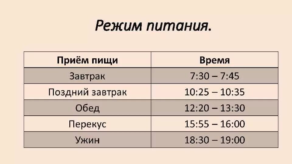 Диеты 16 лет. Диета для подростка. Распорядок питания для подростка. Рацион питания для похудения подростку. Режим питания подростков.