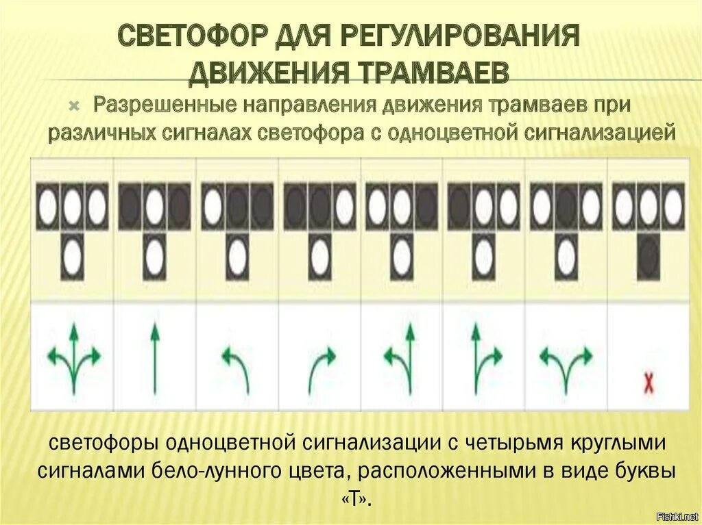 Официальные страницы в социальных сетях автошколы Приоритет на Карагандинской ул