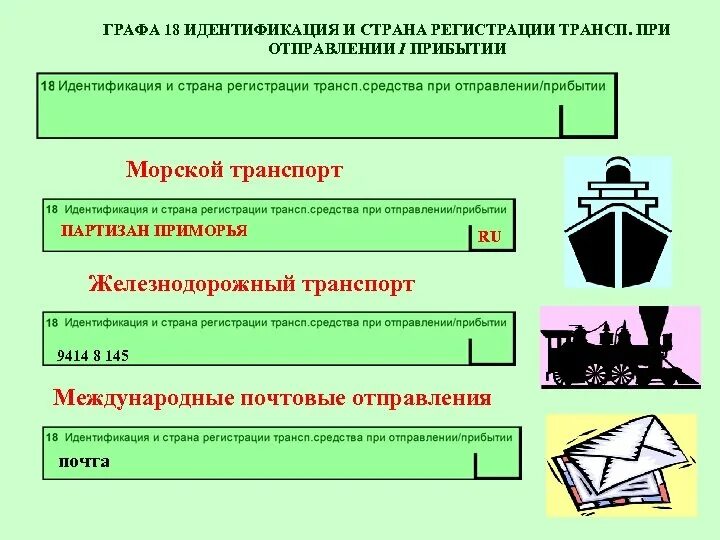 В необходимой стране и регистрации. Идентификация и Страна регистрации трансп средства. При отправлении. Страна регистрации.