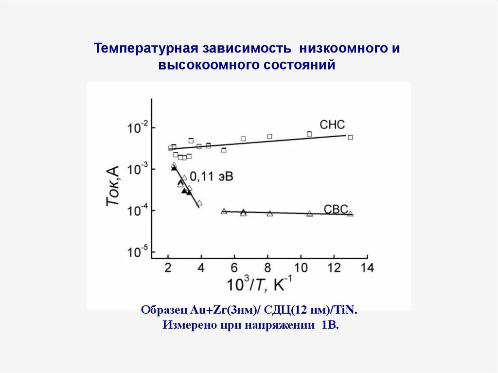 Т зависимые. Зависимость температуры и сопровождения. Низкоомная нагрузка примеры. 12 НМ. Энергия фотонов картинка из низкоомного в высокоомное.