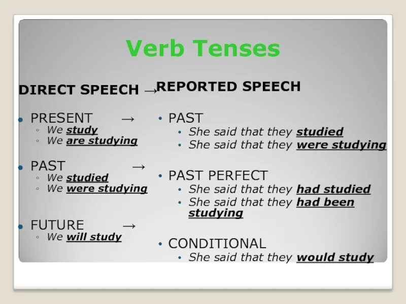 Глагол study в past perfect. Глагол study в past. Глагол study в present perfect. Глагол study в прошедшем. Reported speech present