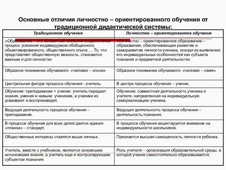 Основные отличия традиционной и современной дидактической системы. Отличия традиционного и личностно ориентированного обучения. Сравнение традиционного и личностно-ориентированного обучения. Личностно ориентированное обучение и традиционное.