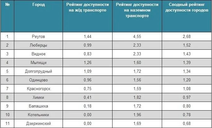 Почтовый индекс города ростов. Почтовый индекс города ростов. Сортировочный центр ростов. Почтовый индекс ростов на дону. Индекс почта.