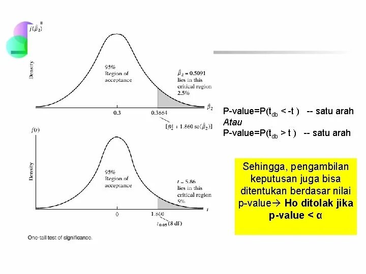 P value это. P value. p value как рассчитать. p-value в статистике. значение p-value.