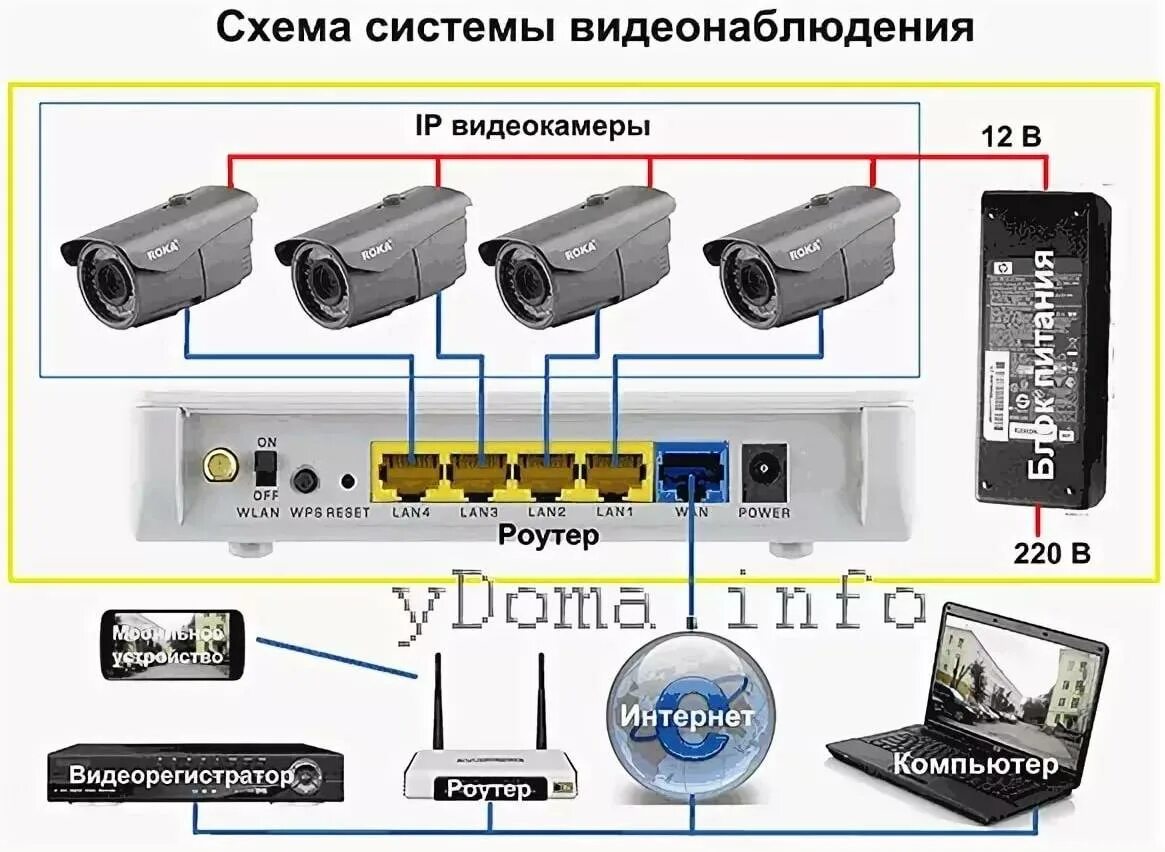 Как подключить ip интернет. Схема подключения системы видеонаблюдения уличных камер. Схема подключения IP камеры через роутер. Как подключить провода уличной камеры. Схема подключения ШЗ камеры.