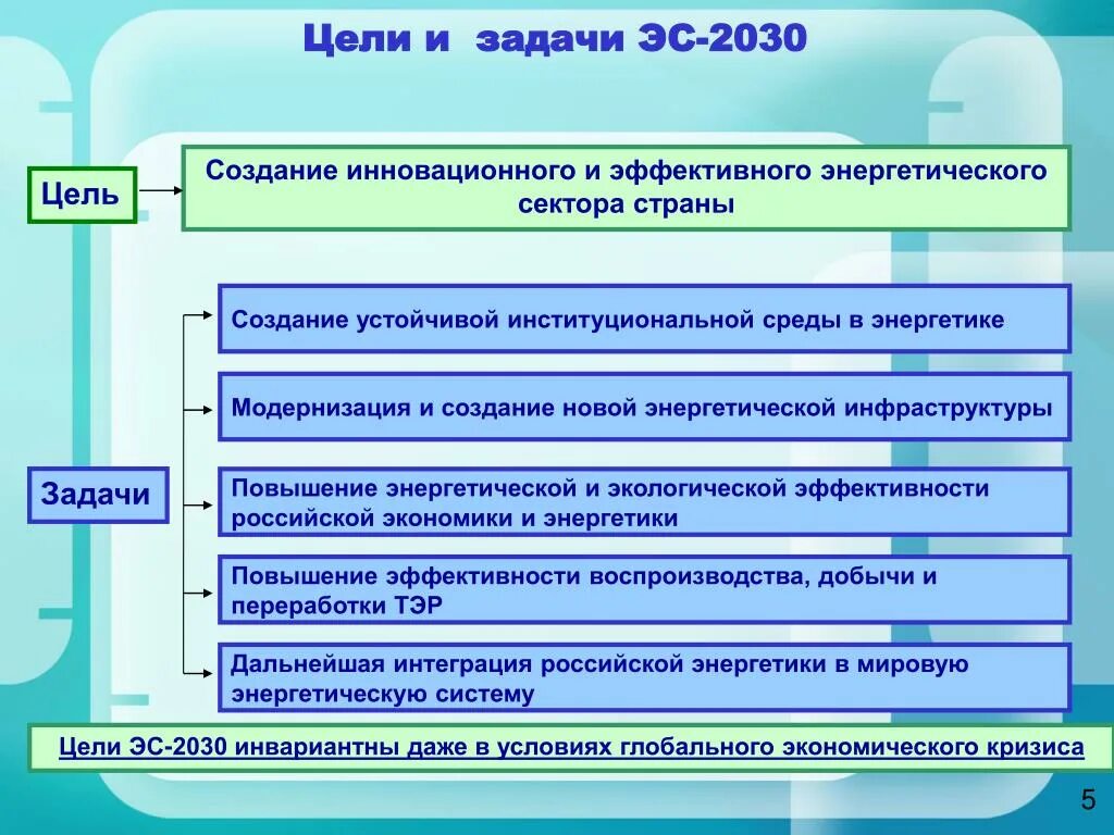 Указ о стратегии экономической безопасности 2017. Цели и задачи ЭС 2030. Цели и задачи. Цели стратегии 2030. Цель энергетики.