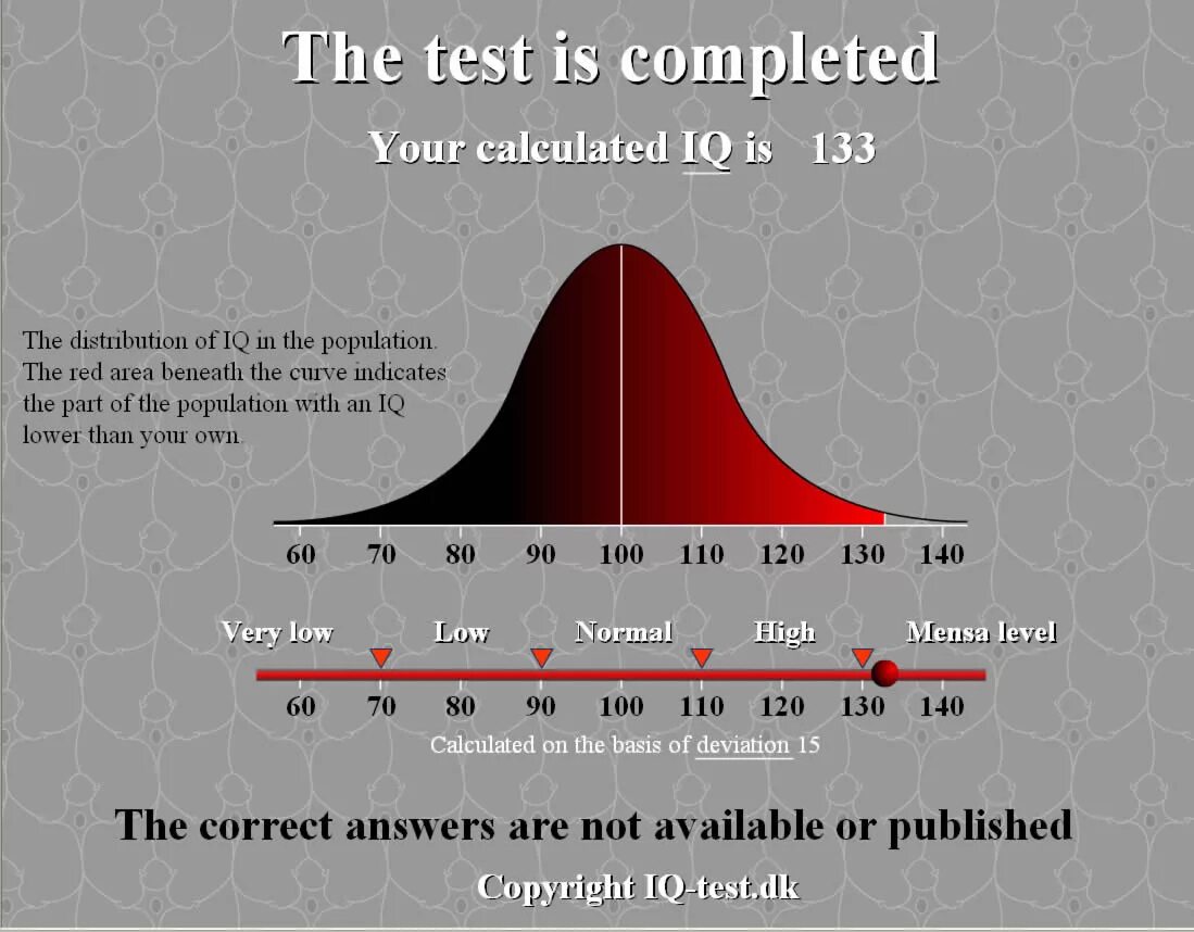 Http levels com. Айкью коэффициент интеллекта. Тест на айкью. IQ тест баллы. Что такое айкью у человека.