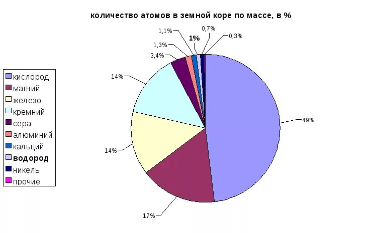 Водород в воде процент. Распространенность водорода в природе. Распространенность водорода на земле. Нахождение в природе водорода. Содержание водорода в природе.