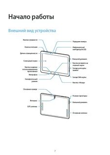 Инструкция планшет s