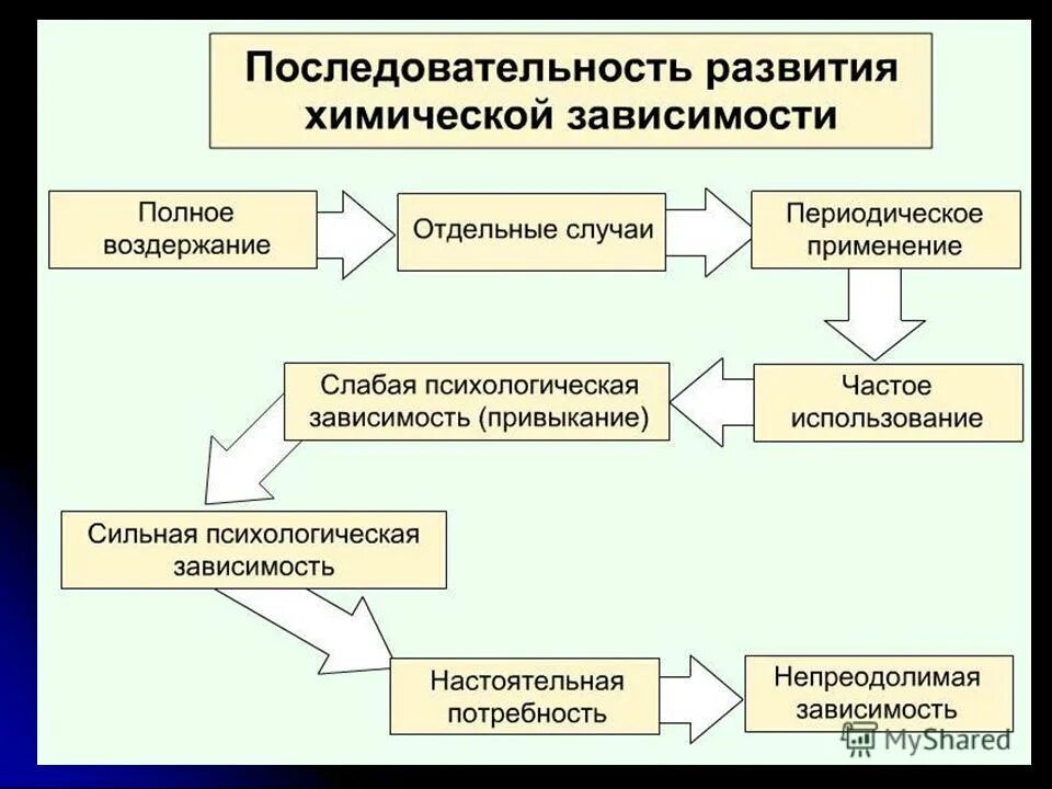 Задачи на зависимость между величинами. Способы получения зависимости. Сделать вывод о характере полученных зависимостей. Виды измерений в метрологии классификация. Способы получения зависимости.
