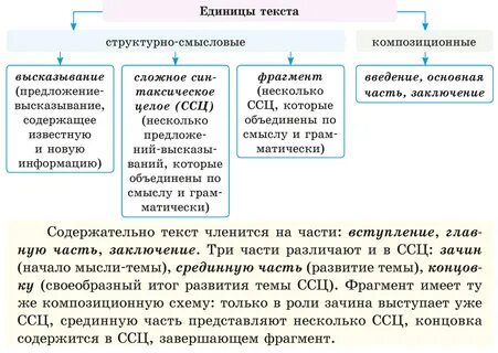 Композиционная единица текста