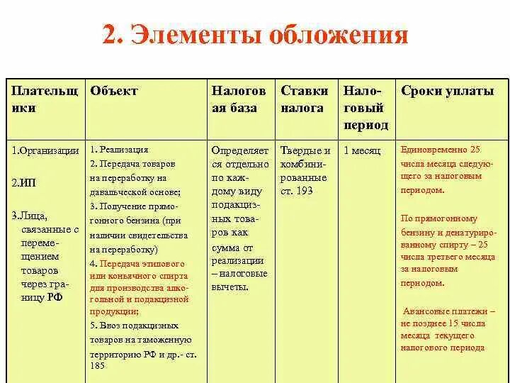 Таблица виды налогов и ставка. Таблица налогов ставка налога период. Виды налогов и ставки таблица. Налоги ставки и сроки уплаты. 3 элемента налогов