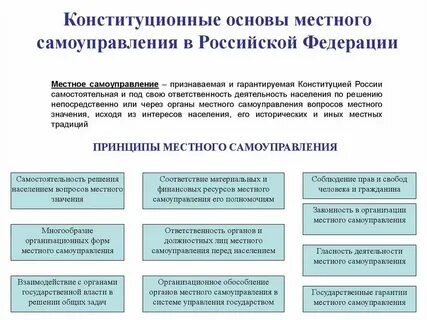 Общие принципы местного самоуправления это