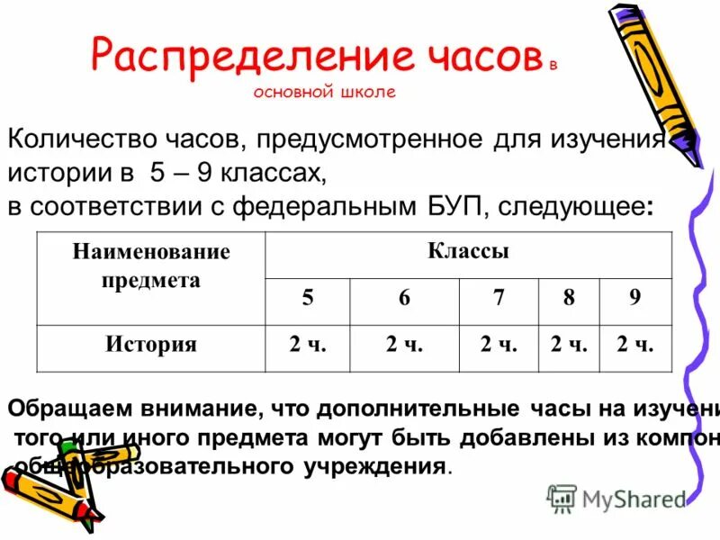 Количество часов 9 класс