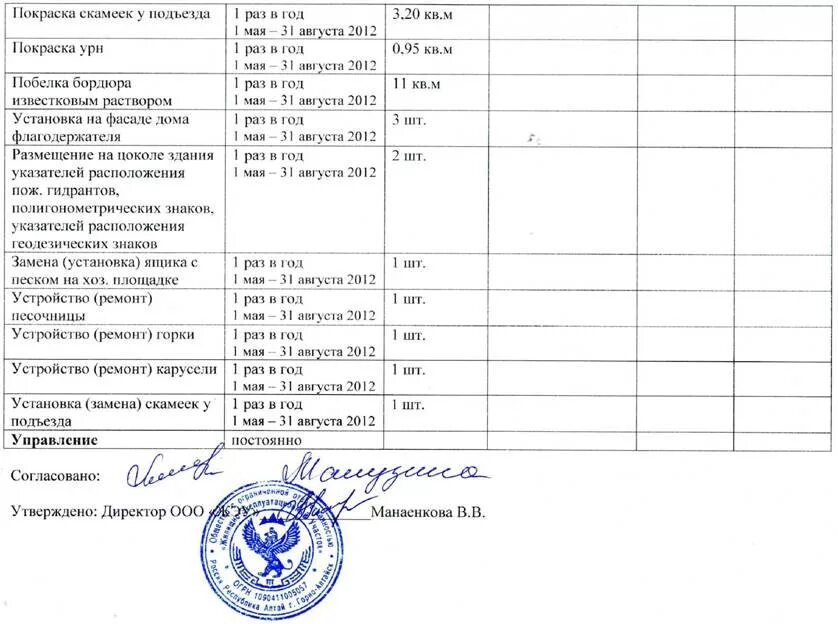 План работ управляющей компании на год образец. План работ управляющей компании. План работ по текущему ремонту. Планирование текущего ремонта.