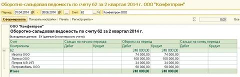 Оборотная ведомость по 60 как читать