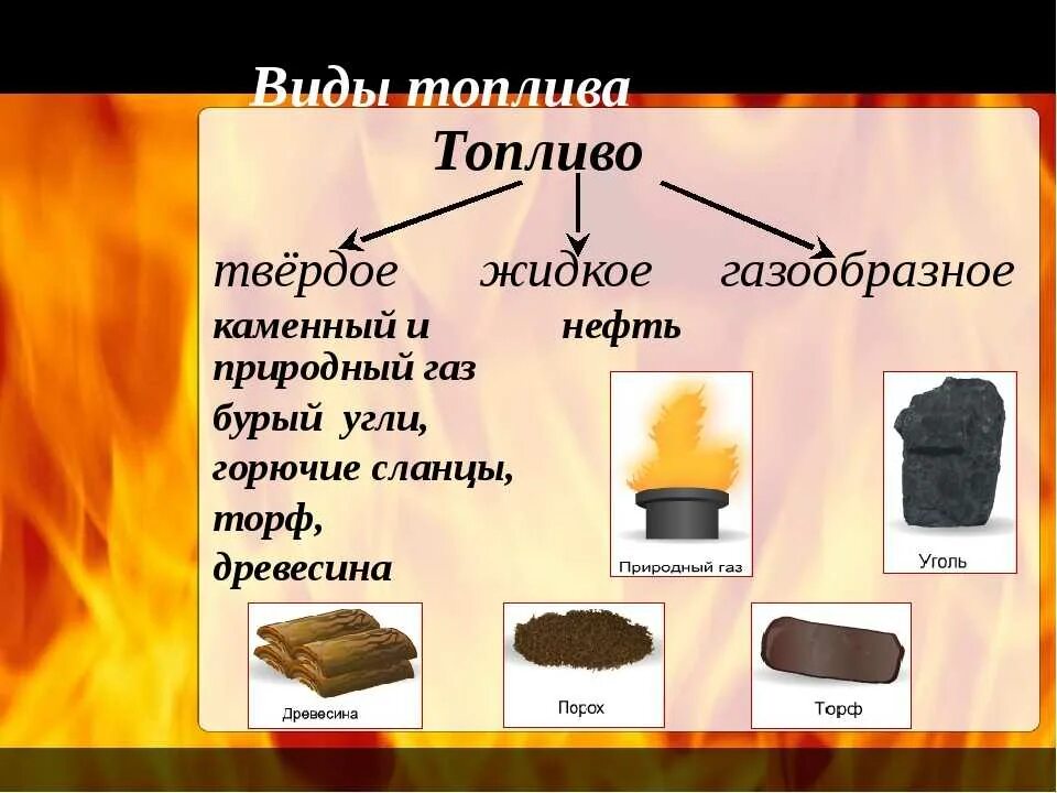 Горючие сланцы торф. Горючие (уголь, торф, нефть, природный ГАЗ, горючие сланцы). Виды топлива. Твердое топливо уголь. Виды твердого топлива.