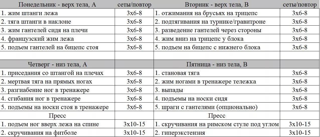 Программа тренировки для зала начинающих девушек