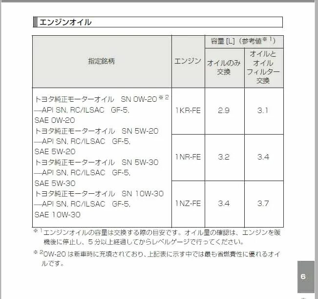 Какое масло в 3s fe. Масло для двигателя 1nz-Fe Тойота. Допуски масла для двигателя 1nz Fe. Допуск масла для двигателя 2nz-Fe. Двигатель 1kr-Fe допуск масла.