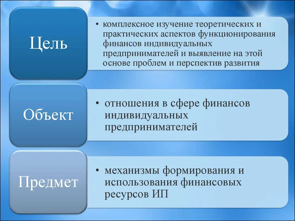 Цель деятельности индивидуального предпринимателя