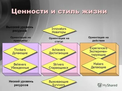 Стиль жизни характеристика
