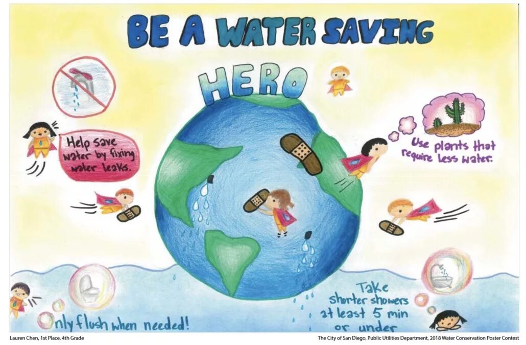 Save know save. Плакат save water. рисунки на тему save water. плакат let&#039;s save water for kids. плакаты на тему save the world.