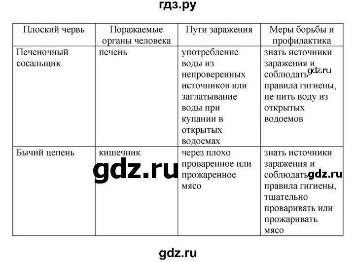 История 5 класс параграф 40 слова