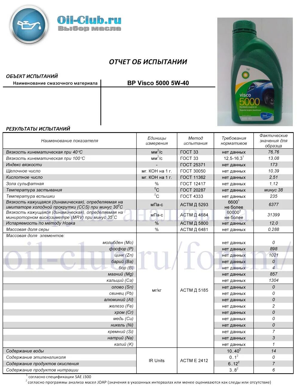 Трансмиссионное масло BP. Лабораторный анализ трансмиссионного масла. Лабораторные анализы моторного масла ВР. BP 5w40. Ойл клаб моторных масел