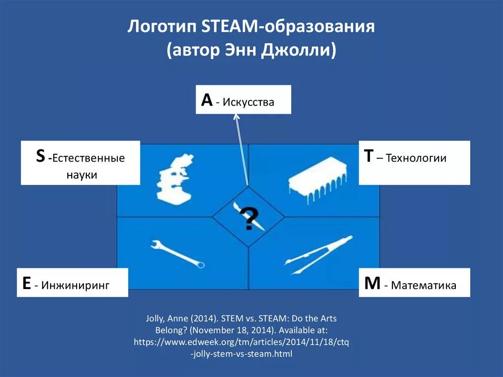 Steam образование. Стим подход в образовании. Steam подход. Технология стем образования.