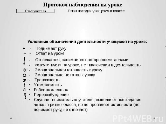 Протокол наблюдения. Протокол наблюдения урока. Протокол наблюдения пример. Протокол наблюдения за учеником.