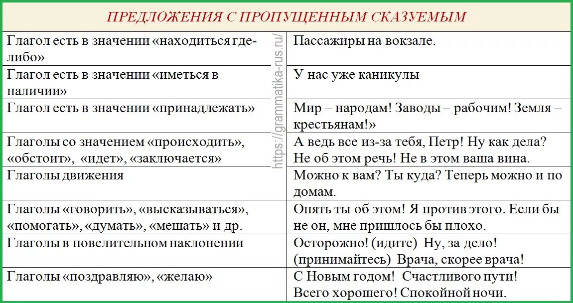 Неполные предложения примеры. Структурно полное и неполное предложение. Примеры неполных односоставных предложений. Полные и неполные предложения примеры. Предложение содержит неполные предложения