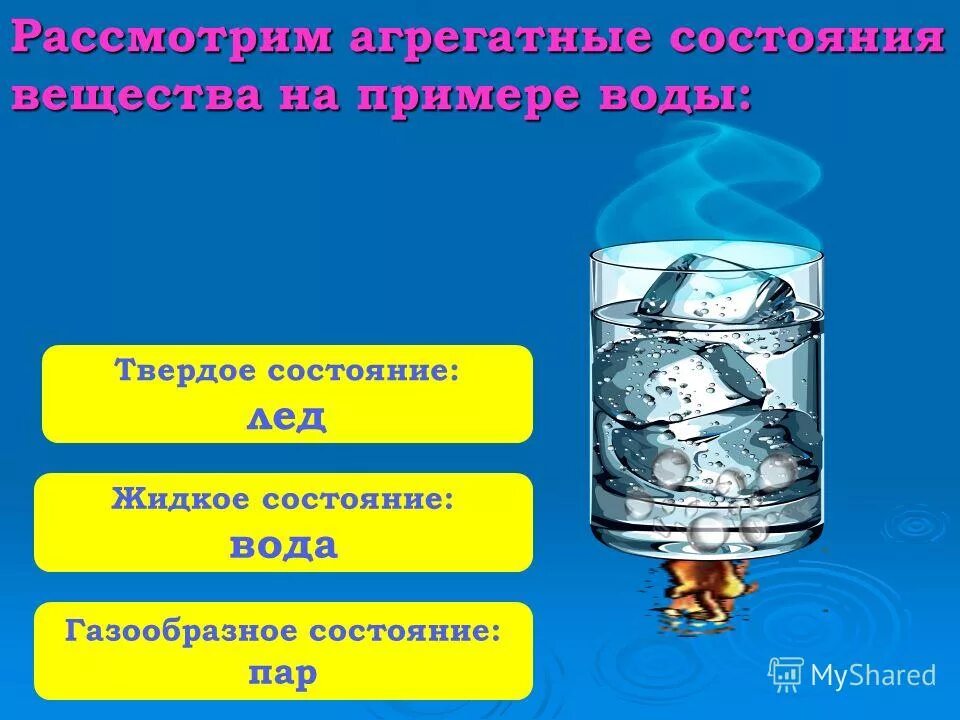 Жидкое агрегатное состояние. Вода примеры веществ. Вода состояние вещества. Вода это вещество.