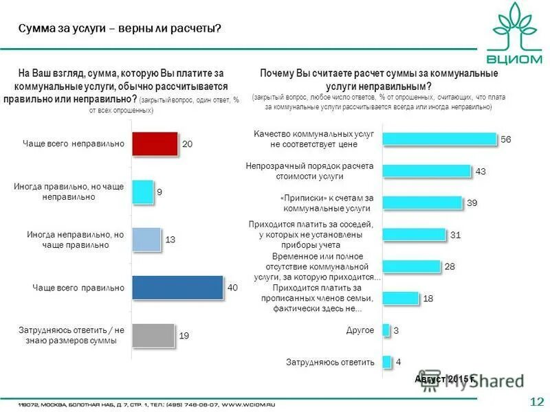 Клиенты жкх. Качество коммунальных услуг. Качество коммунальных услуг стандарты качества коммунальных услуг. Критерии оценки качества коммунальных услуг. Приборы для оценки качества коммунальных услуг.