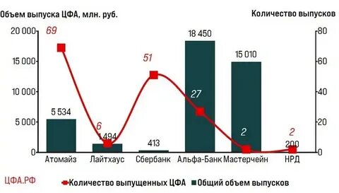 Цифровые финансовые активы 2024