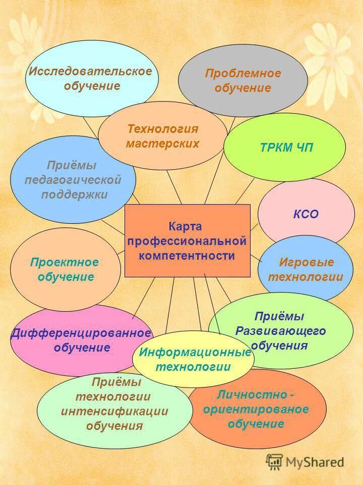 формы и способы педагогической поддержки. приемы педагогической помощи. приемы педагогической помощи. способы педагогической поддержки инициативы ребенка в доу. приемы педагогической помощи.