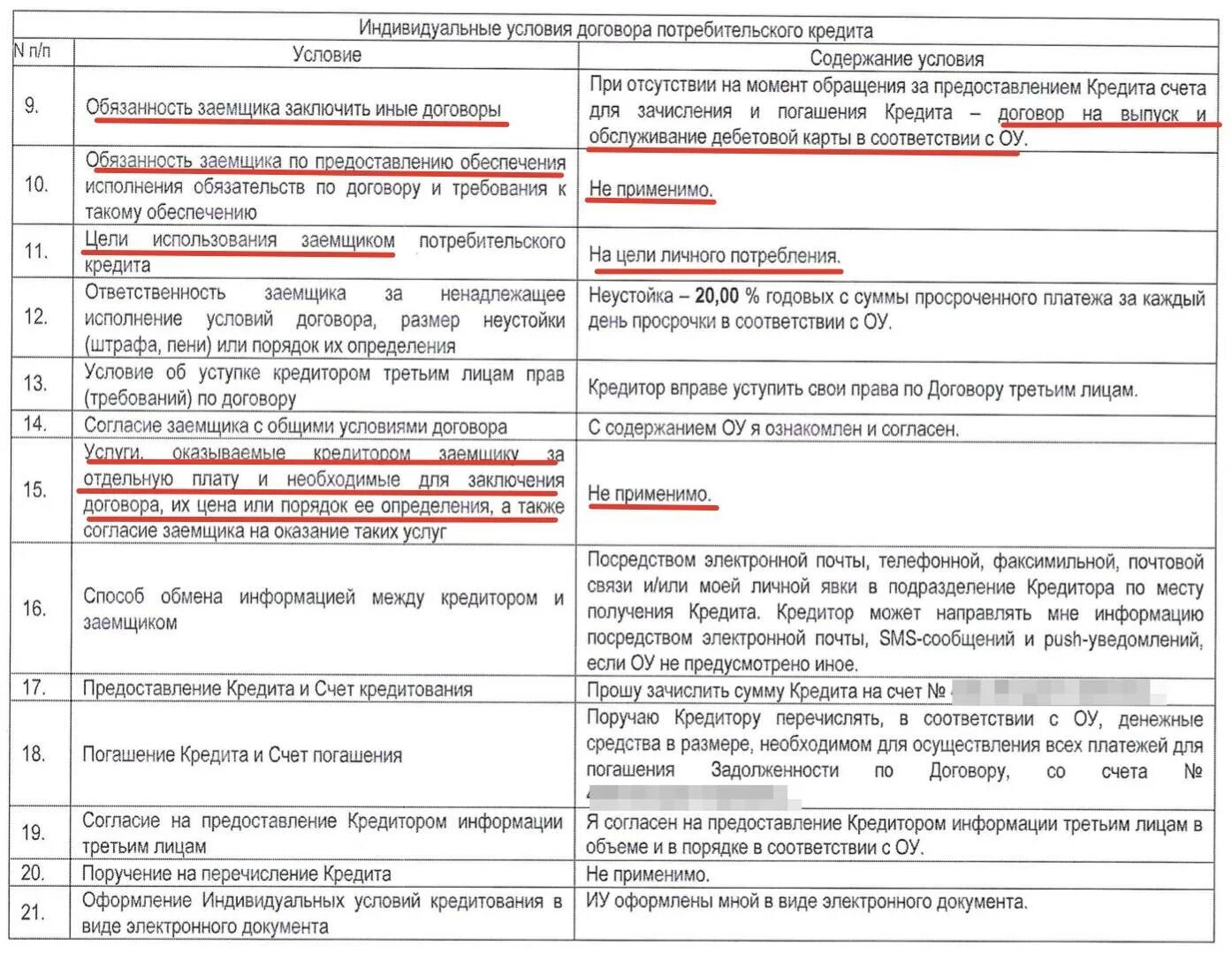 Операция по договору не может быть выполнена. Условия кредитного договора. Банковский кредитный договор. Кредитный договор физического лица. Договор кредитования физических лиц.