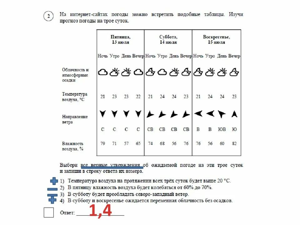 Таблица погоды 4 класс впр. ВПР по окружающему 4 класс. ВПР окружающий мир. ВПР.окружающий мир 4 класс. ВПР по окружающему миру 4 класс презентация.