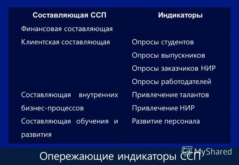 Ссп цели. Клиентская составляющая ссп. Финансовые показатели ссп. Сбалансированная система показателей (ссп). Сбалансированная система показателей ссп bsc это.