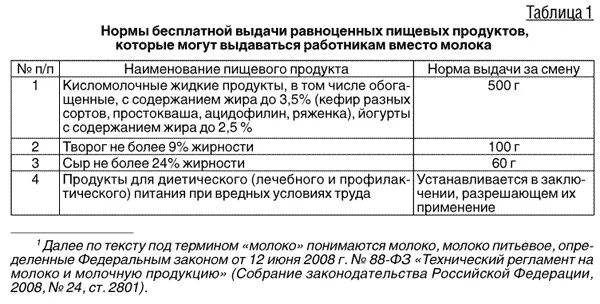 Какие установлены нормы бесплатной выдачи молока