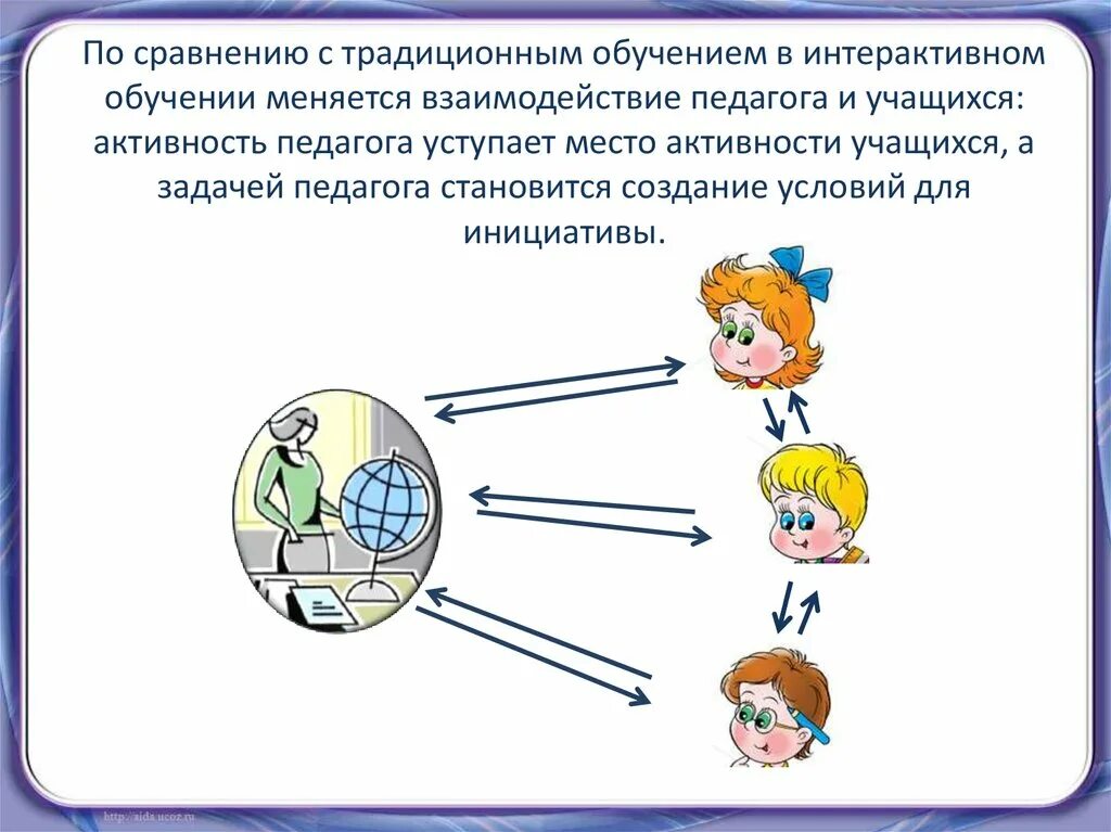 Интерактивное взаимодействие учителя и учащихся. Интерактивные методы на уроке. Взаимодействие педагога и ученика. Взаимодействие педагога и учащихся.