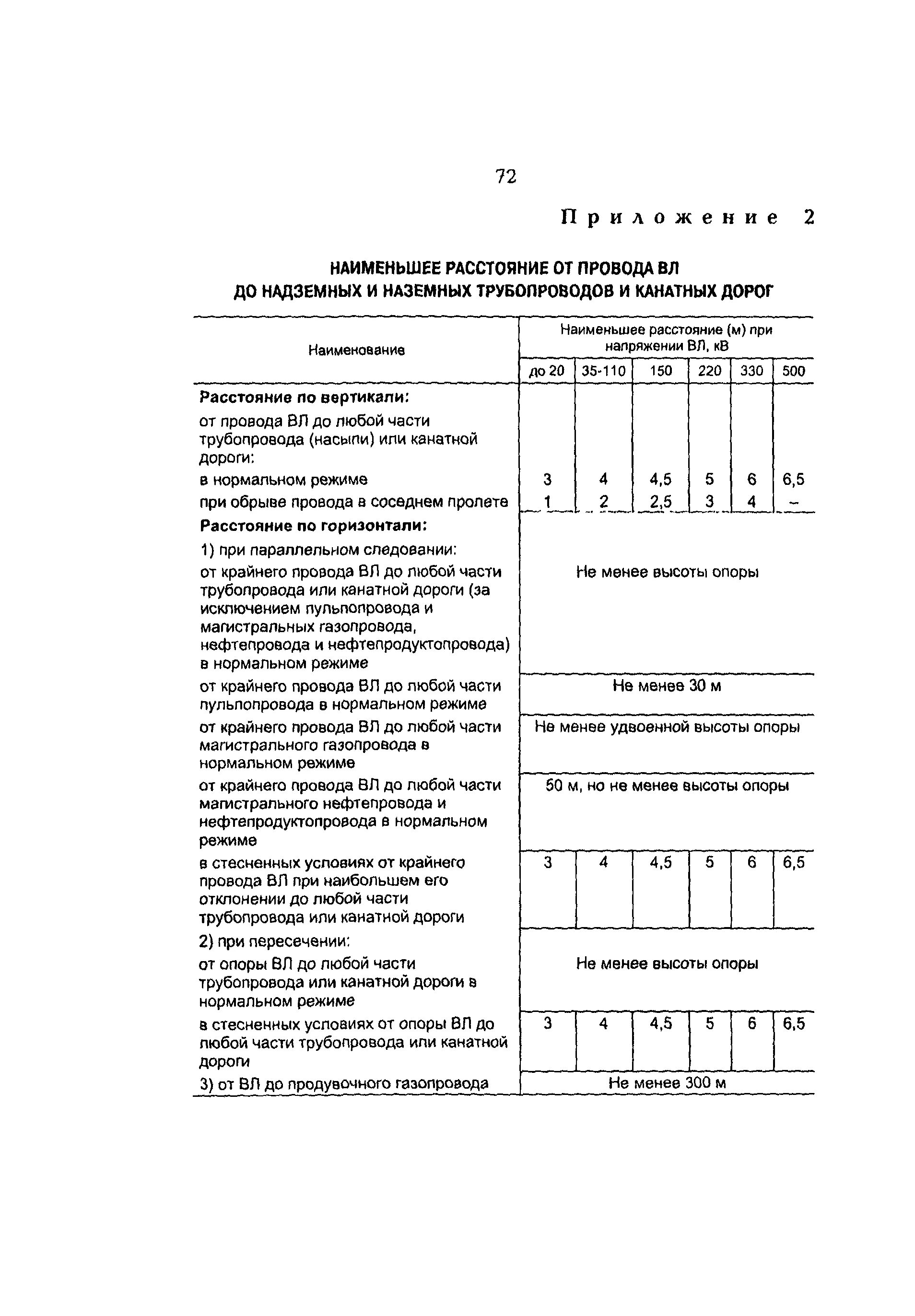 Минимальное расстояние от газопровода высокого давления. Расстояние от газовой трубы до опоры ЛЭП. Нормативные расстояния от газопровода до высоковольтной линии. Расстояние газопровода таблица.