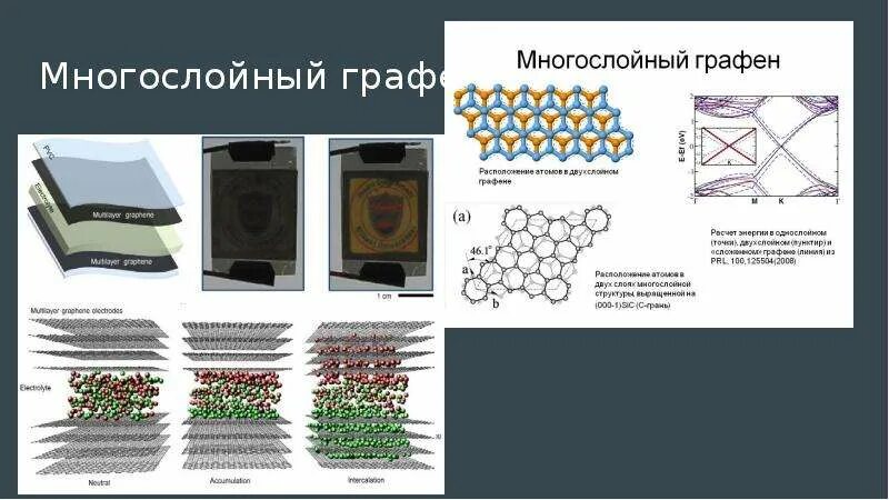 Где используется графен. Многослойный графен. структура многослойного графена. графен в бетоне. технология производства графена.