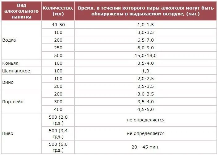 Концентрация спирта в воздухе