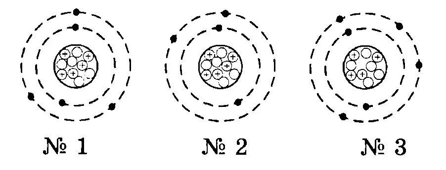 Модель атома Бора. Схема атома Бора. Модель Бора строения атома. Схема строения атома Бора.