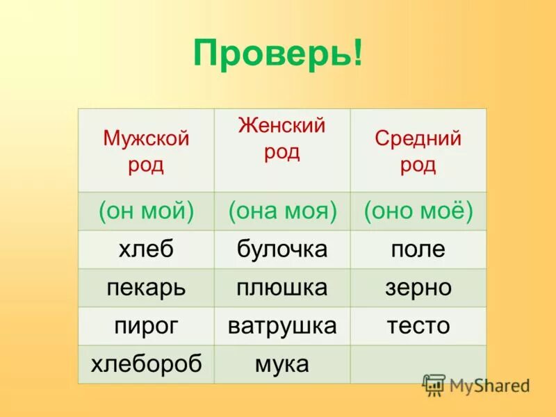 Мужской женский средний РО. Слова разных родов. Мужской женский средний род в русском языке. Существительное среднего рода.