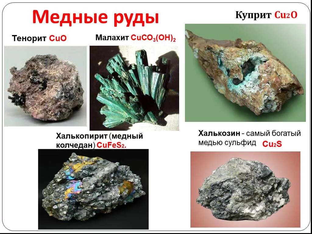 Руды меди из халькопирита и. Минерал меди халькозин. Куприт малахит руда на медь. Полезные ископаемые медные руды. Образование руды