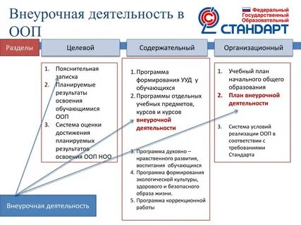 Личностные планируемые результаты внеурочной деятельности