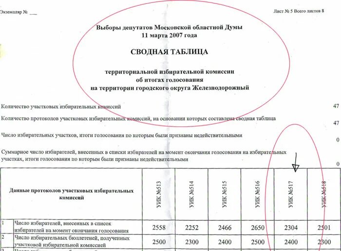 Какое минимальное число проголосовавших