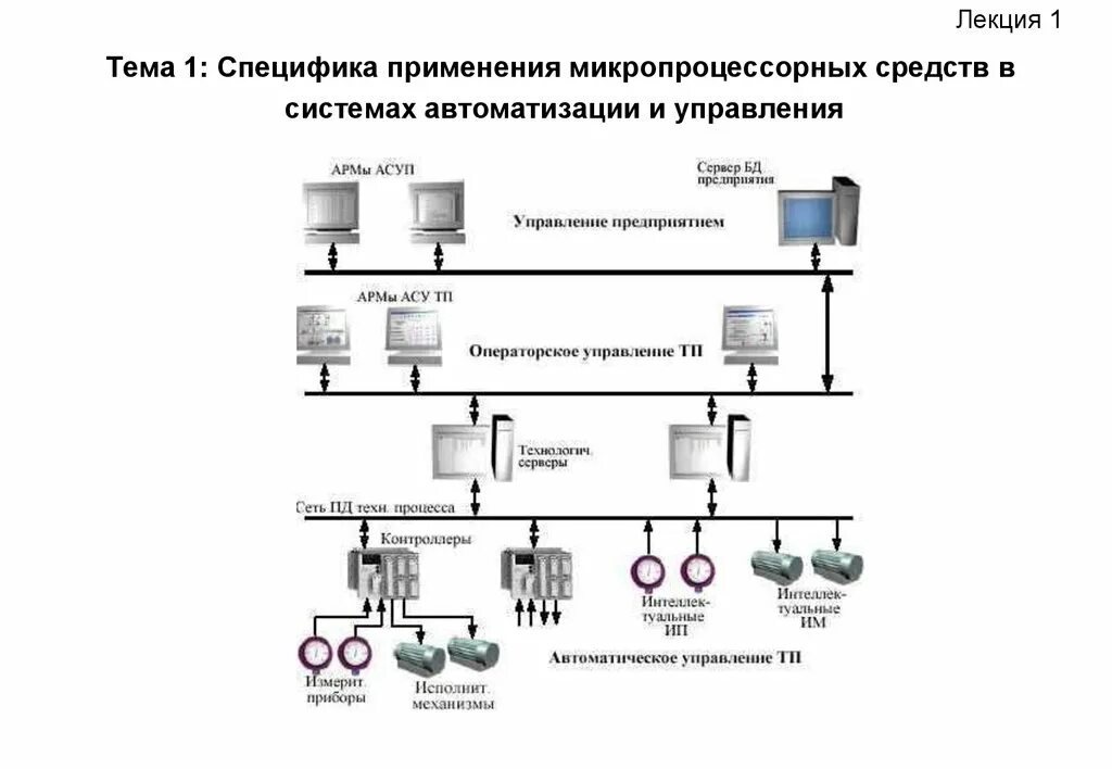 Средства и системы автоматизации. Схемотехника управляющих систем. Схемотехника автоматизированных систем. Схемотехника АСУ ТП. Микропроцессорная система управления.