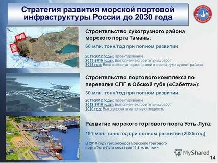 Положение морских портов